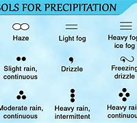 Image result for Weather Observation Symbol