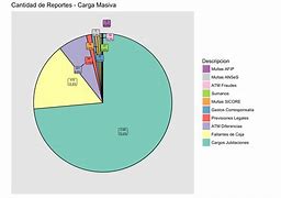 Image result for Bar Graph Axis Labels