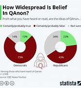 Image result for Best Qanon Memes