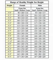 Image result for Foot Inches Conversion Chart