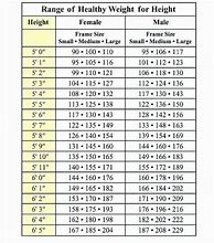 Image result for Height Feet to Inches Graph