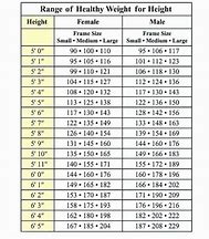 Image result for Height Cm Inch