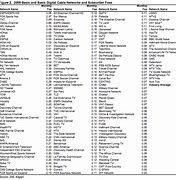 Image result for Spectrum TV Tiers