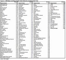 Image result for Spectrum TV Guide Channel LineUp Printable