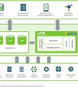 Image result for Program Data Architecture