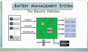 Image result for Battery Management System EV