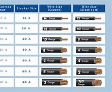 Image result for Breaker Wire Size Chart