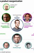 Image result for Facebook Executives