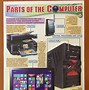 Image result for Basic Parts of a Computer for Kids