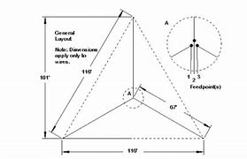 Image result for Multiband HF Wire Antenna