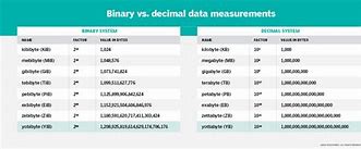 Image result for Yobibyte Devices