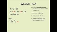 Image result for Linear Equations Algebra 1