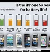 Image result for Samsung Cell Phone Battery Life Chart