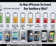 Image result for How Much the Battery of the Phone Samsung