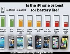 Image result for iPhone 15 Battery Comparison Chart
