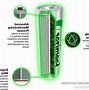 Image result for Rechargeable Battery AAA