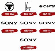 Image result for Sony Logopedia