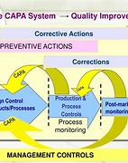 Image result for Capa Measures