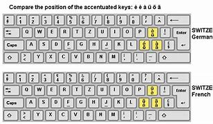 Image result for Backslash Swiss Keyboard