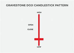 Image result for doji stock