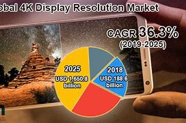 Image result for TV Screen Resolution Market Share
