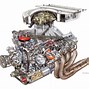 Image result for NASCAR Mopar Engine