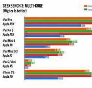 Image result for iPad Version Comparison Chart