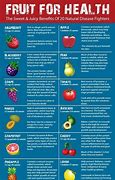 Image result for Fruit and Health Quotes