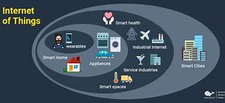 Image result for Internet of Things