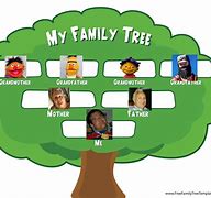 Image result for Chandler Family Tree
