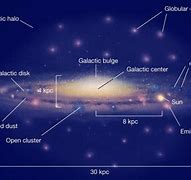 Image result for Milky Way Galaxy Model