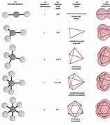 Image result for Example of Linear Geometry Compound