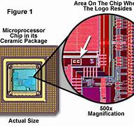 Image result for Microprocessor Chip in Its Carrier