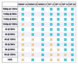 Image result for HDMI Resolution Chart