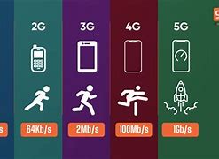 Image result for Bdifference Between Internet and Wi-Fi