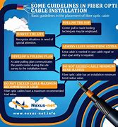 Image result for Fiber Optic Color Code Standard