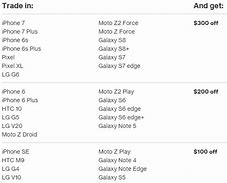 Image result for iPhone X Cost Verizon