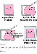 Image result for Pink Blob in Box Meme