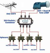 Image result for Direct TV Satellite Wiring Diagrams