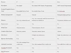 Image result for Difference Between C and S iPhone