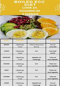 Image result for Boiled Egg Diet Meal Plan