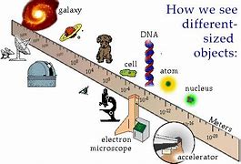 Image result for How Big Is a Picometer