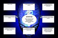 Image result for Bipolar Concept Map