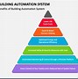 Image result for Basic Automation System