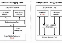 Image result for Fasm ARM Architecture