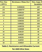 Image result for JSC Wire and Cable 2 Gauge