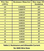 Image result for Wire Gauge Resistance Chart