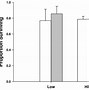 Image result for Measuring Length in Centimeters