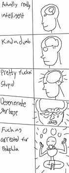 Image result for Girl Brain Meme