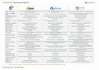 Image result for System Design Interview Cheat Sheet